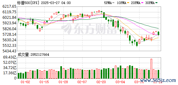 K图 SPX_0